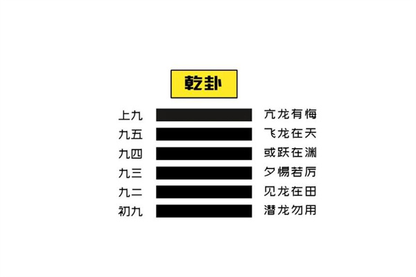 六爻八卦乾卦取象