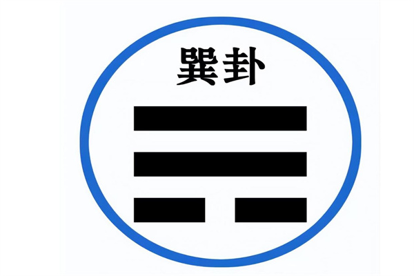 六爻中八卦巽卦取象技巧