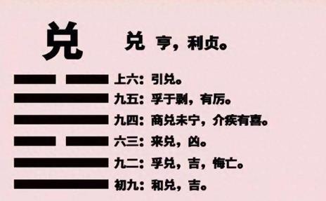 六爻中八卦兑卦取象技巧
