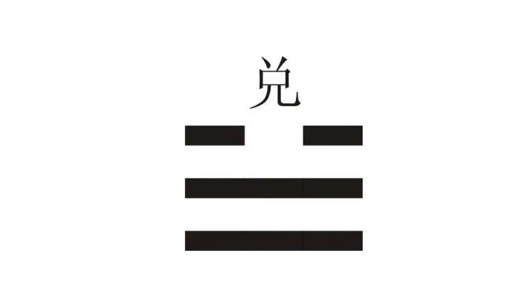六爻中八卦兑卦取象技巧