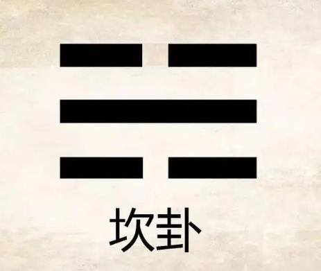 六爻中八卦坎卦取象技巧