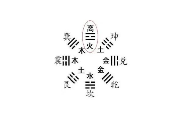 六爻八卦离卦取象技巧