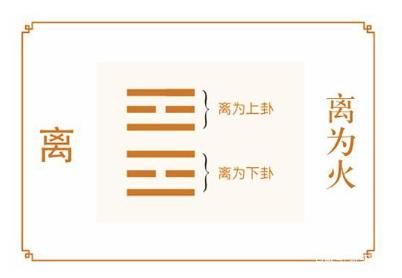 六十四卦:离为火卦详解