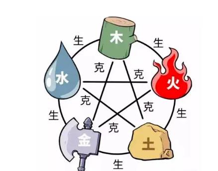五行不流通的八字好吗