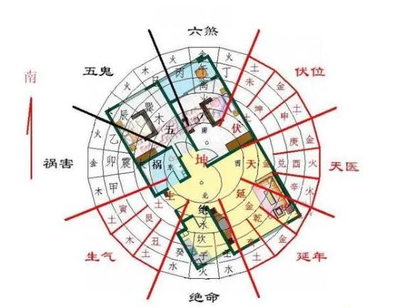 住宅大门朝向方位风水讲究