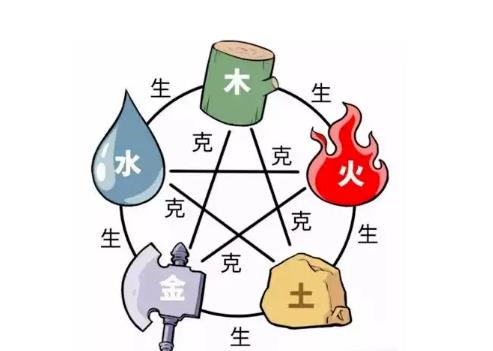 ​必须要了解的五行补缺的注意事项