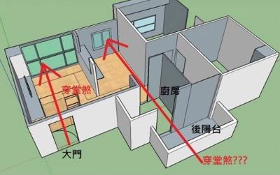 南北通透风水聚财吗，如何改善