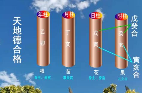 八字中天干能克不同柱的地支吗