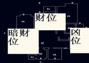 卧室的暗财位怎么找