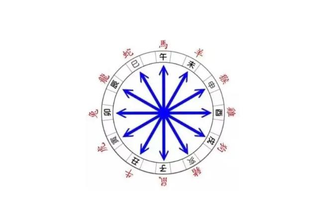相冲的八字代表什么