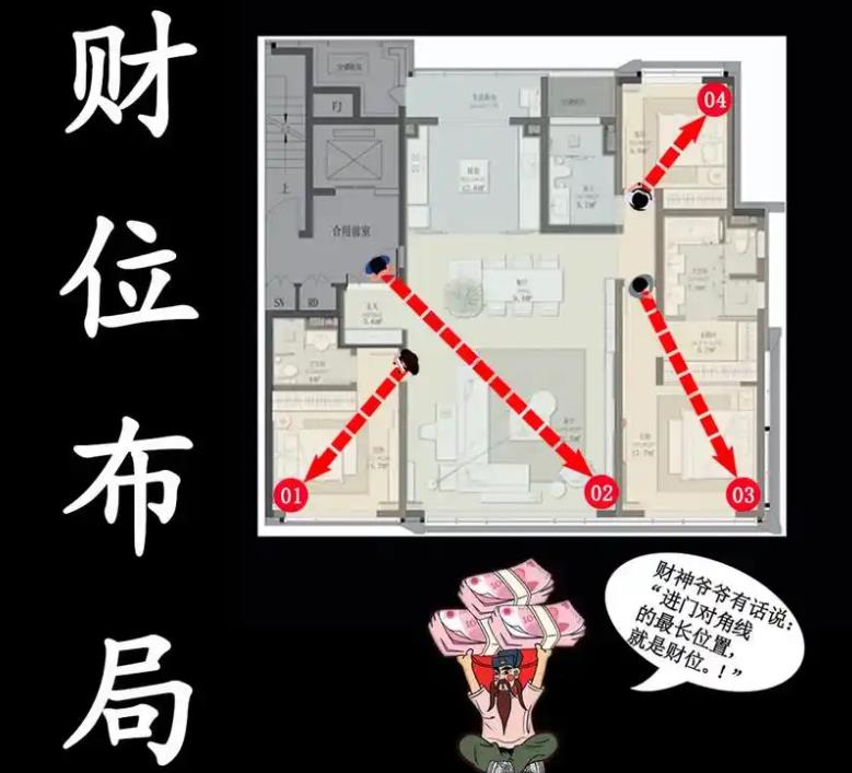 商铺财位招财风水