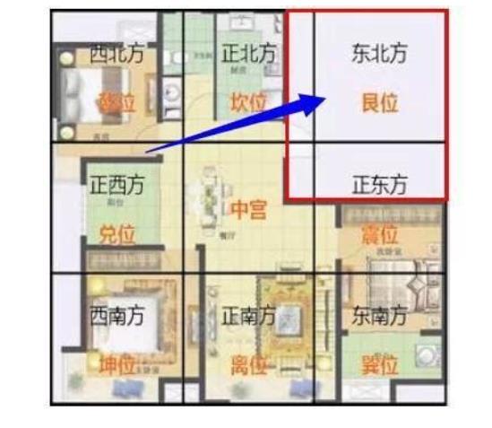 住宅添丁风水布局