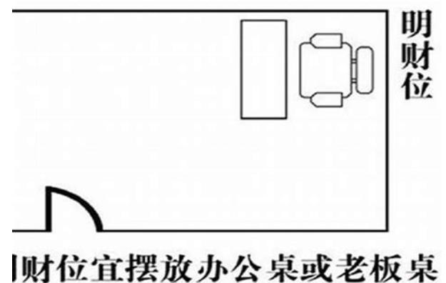 办公室财位布局风水