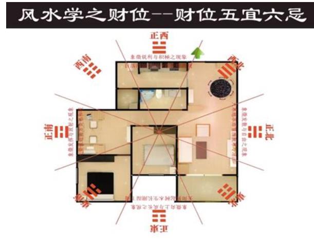 旺家宅风水布局