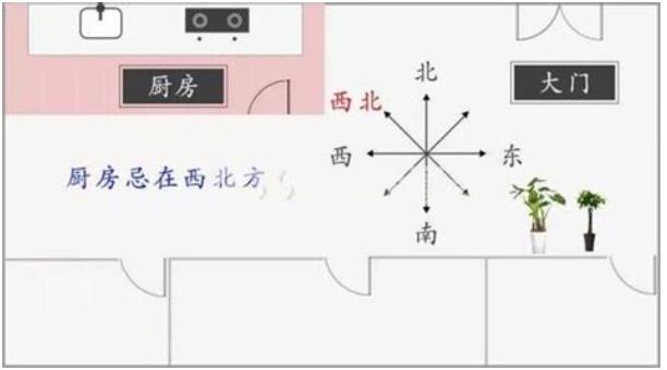 旺家宅风水布局