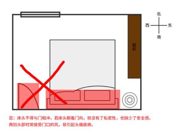引起失眠的卧室风水