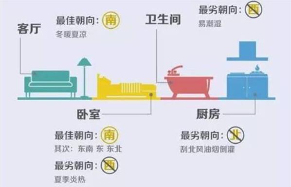 引起失眠的卧室风水