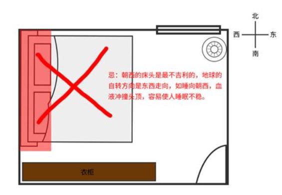 引起失眠的卧室风水