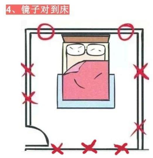 引起失眠的卧室风水