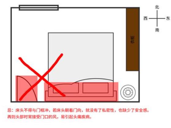 引起失眠的卧室风水