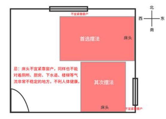 引起失眠的卧室风水