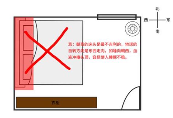 引起失眠的卧室风水