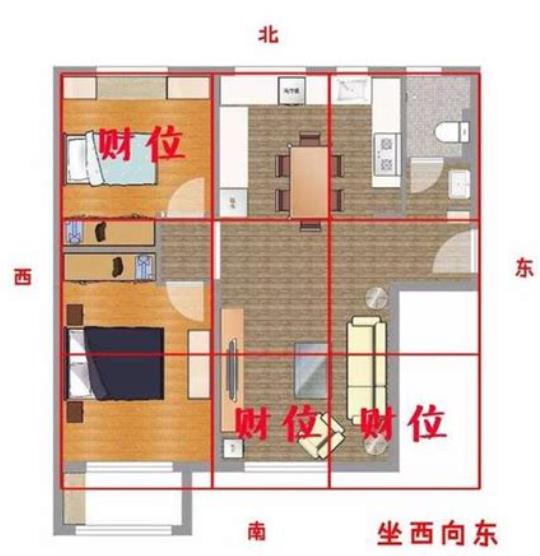 屏风摆放位置风水讲究