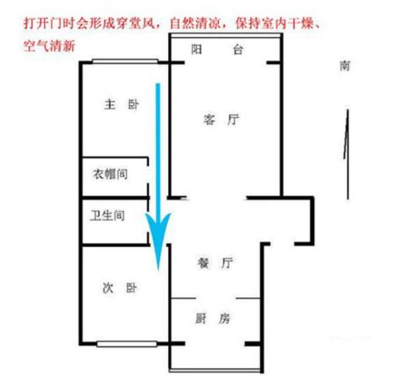 南北通透的房子风水好吗