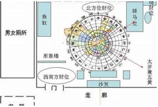 鱼缸放在住宅北方风水好吗