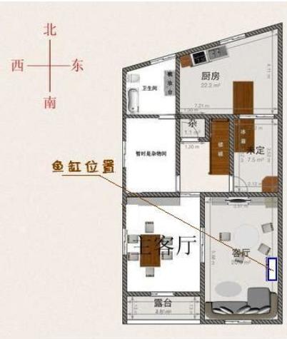 鱼缸放在住宅北方风水好吗
