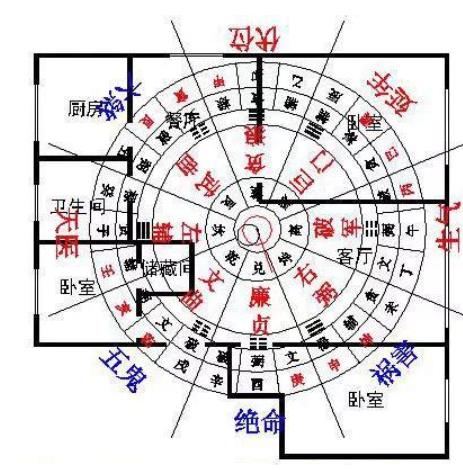 住宅神位放在哪里比较好