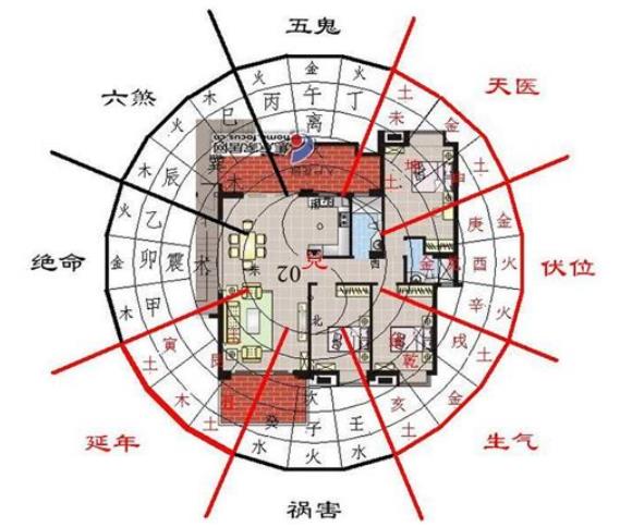 住宅神位放在哪里比较好