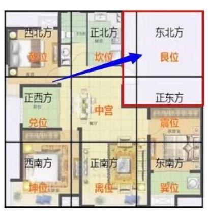 住宅神位放在哪里比较好