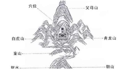 利子女的住宅风水