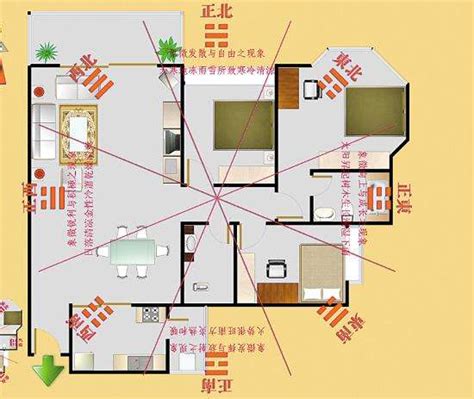 利子女的住宅风水