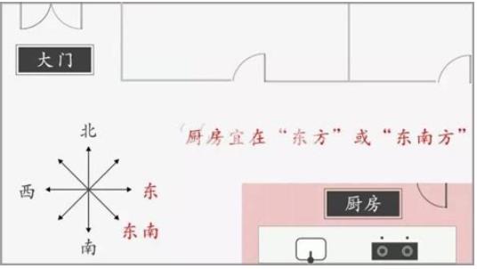 为什么厨房在西北方不好