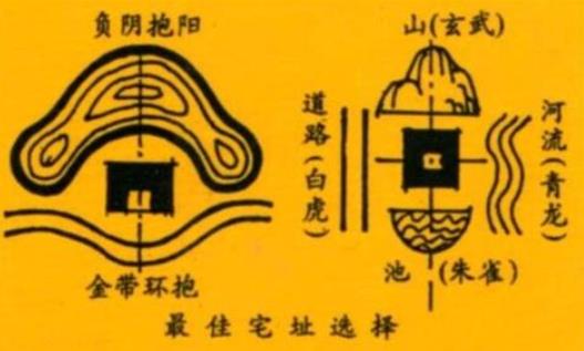 住宅旺财风水布局