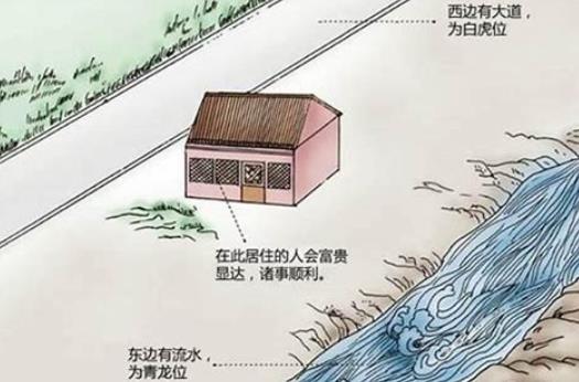 住宅旺财风水布局