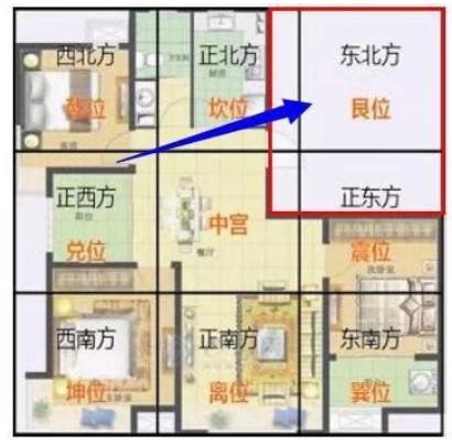 住宅旺财风水布局