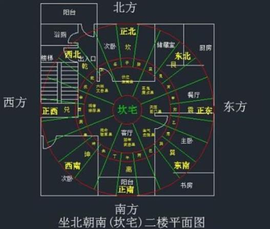 住宅旺财风水布局