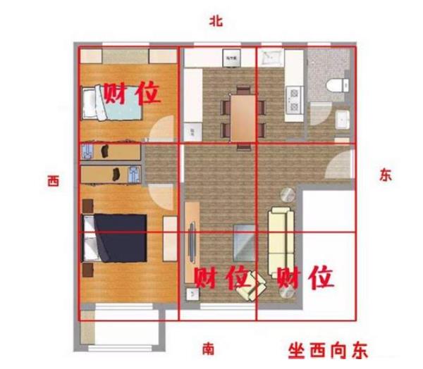 住宅旺财风水布局
