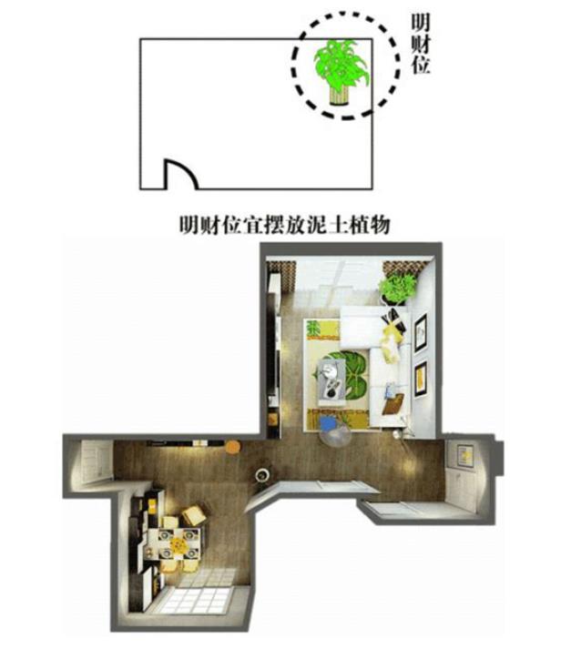 住宅旺财风水布局