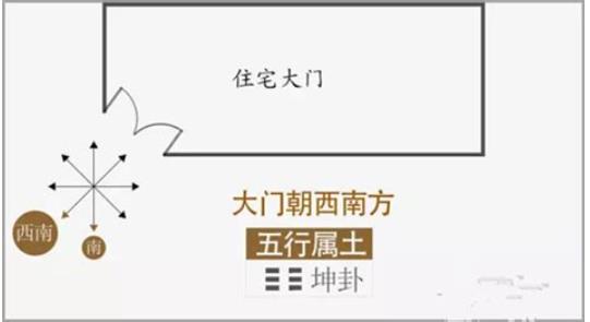 住宅旺财风水布局