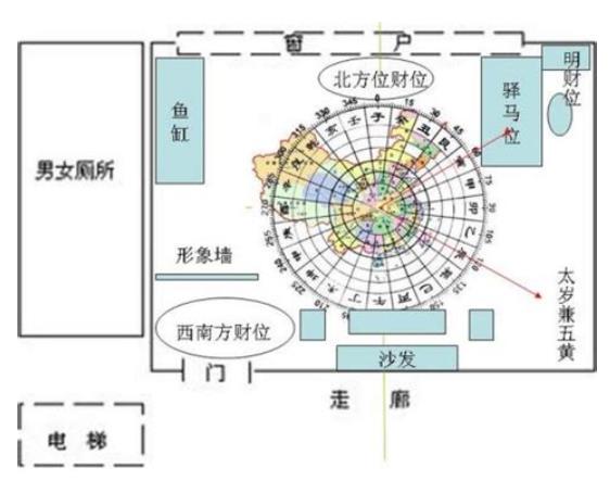 住宅旺财风水布局