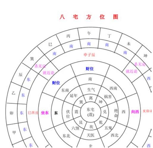 家里财位摆放什么最招财