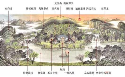 家里财位摆放什么最招财