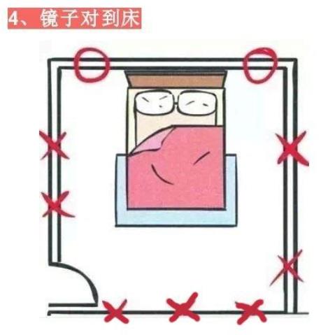 房屋卧室招财风水禁忌
