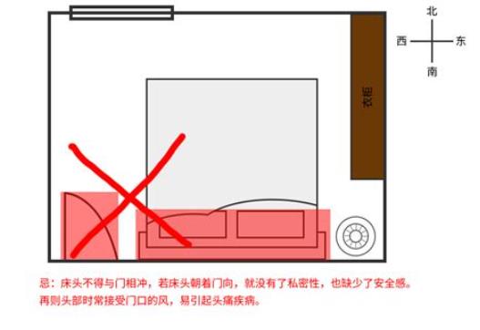 房屋卧室招财风水禁忌