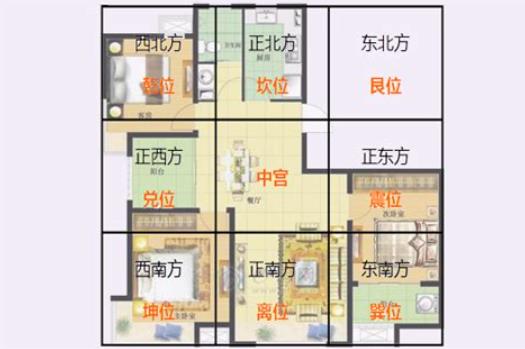 住宅正北是什么卦位