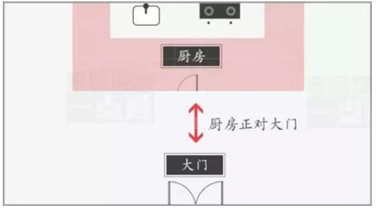 住宅正北是什么卦位